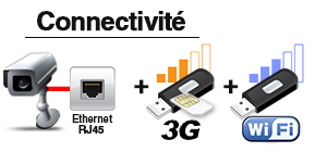 connectivité