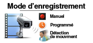 modes d'enregistrement