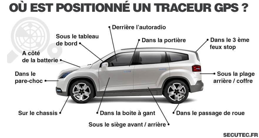 ou positionnez un traceur gps