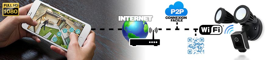 connexion facile