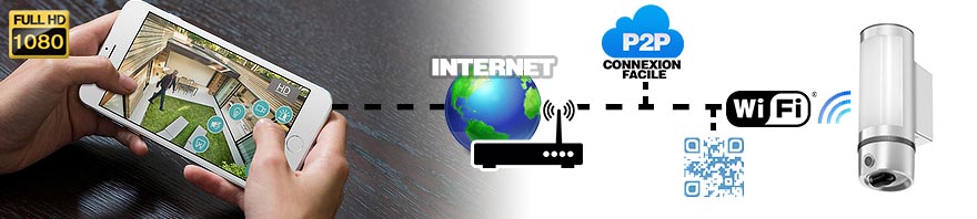 connexion facile connexion facile